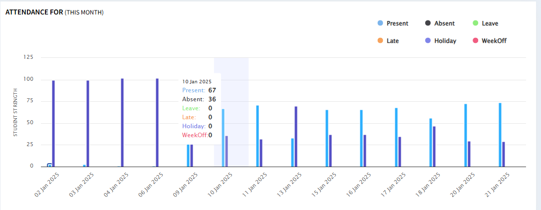 Attendance Management